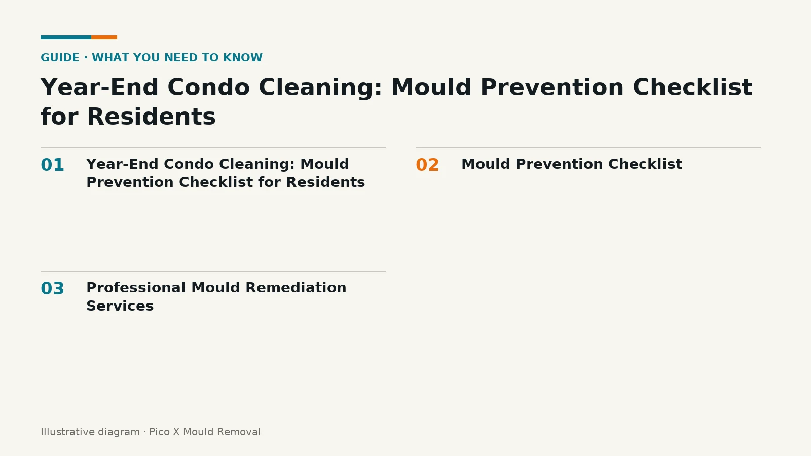 Illustrated diagram of Year-End Condo Cleaning key points, helping Singapore homes prevent mould.