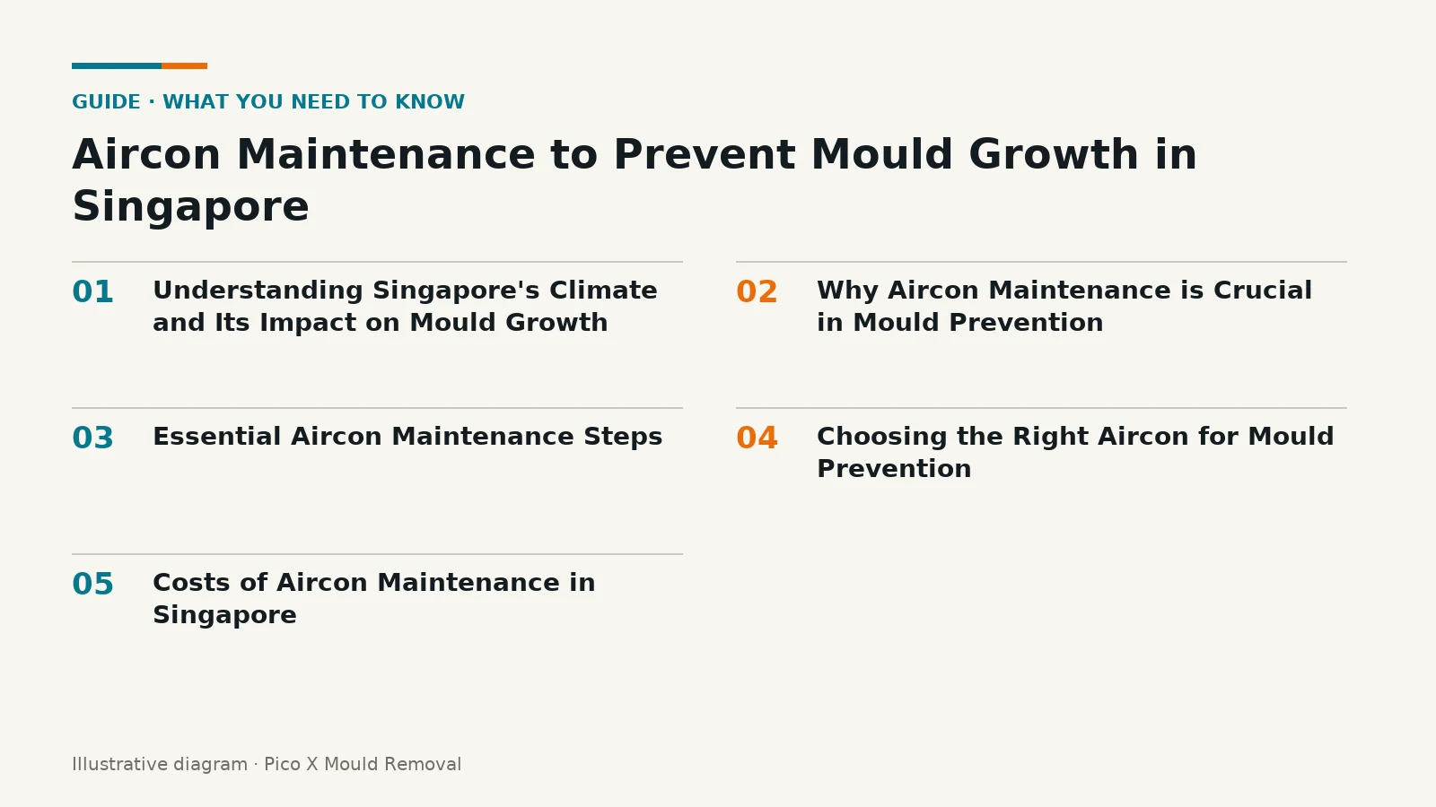 Illustrated diagram of Aircon Maintenance to Prevent Mould Growth in key points, helping Singapore homes prevent mould.