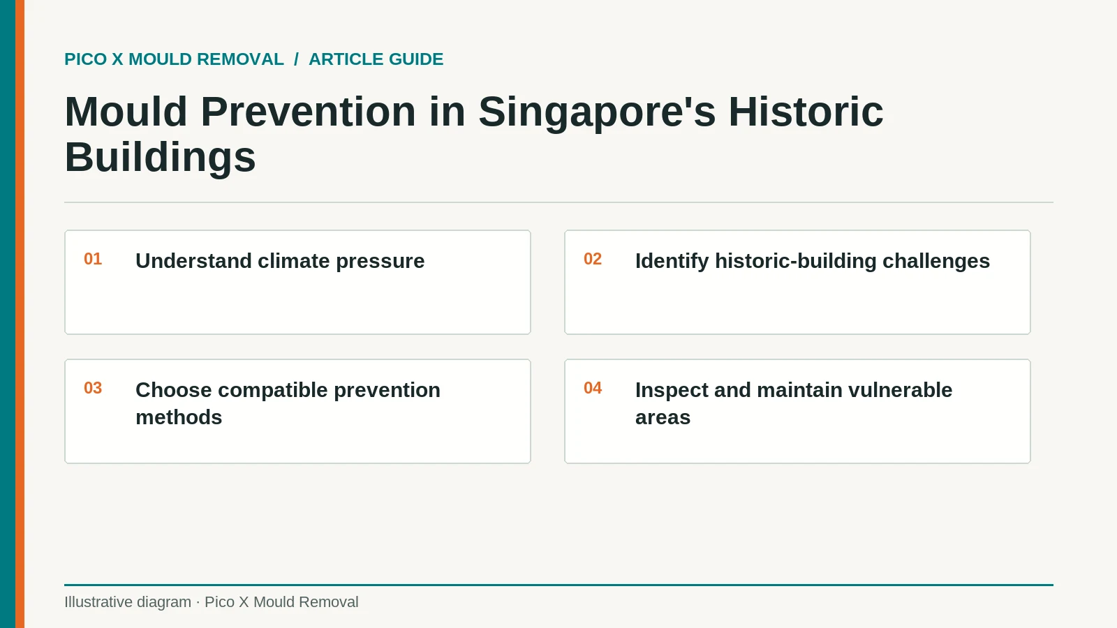 Illustrated heritage-building guide showing compatible moisture controls that help preserve interiors and prevent mould.