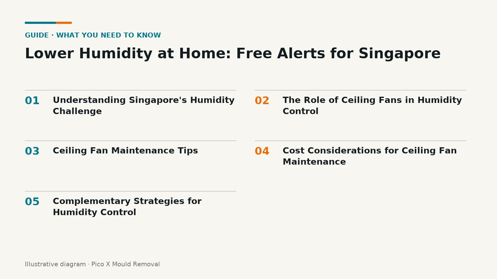 Illustrated diagram of Lower Humidity at Home key points, helping Singapore homes prevent mould.