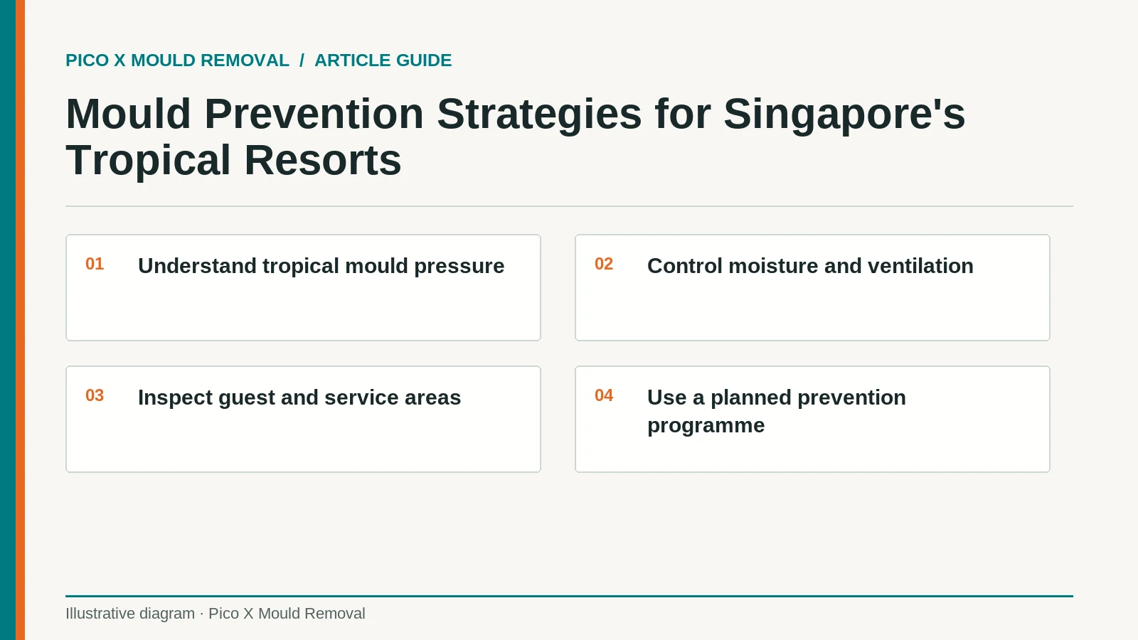 Illustrated resort guide showing moisture control, inspections and planned maintenance that help prevent tropical mould.